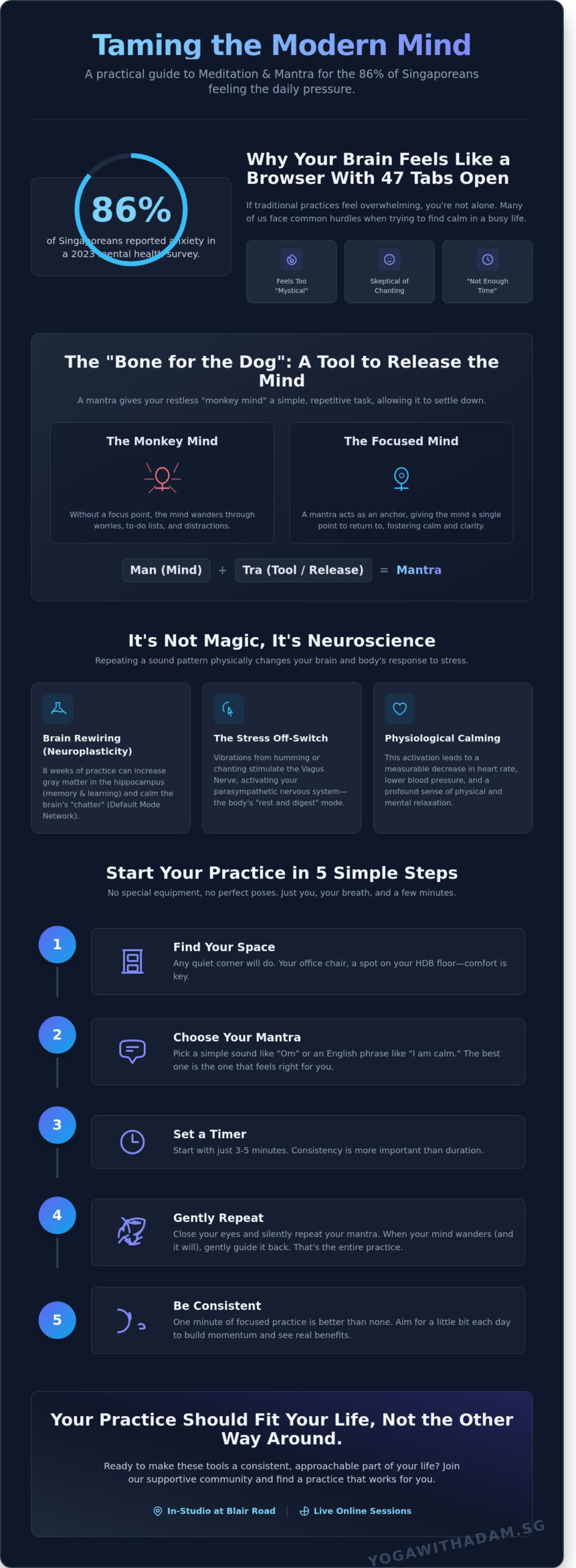 Meditation and Mantra: A Practical Guide for Modern Humans