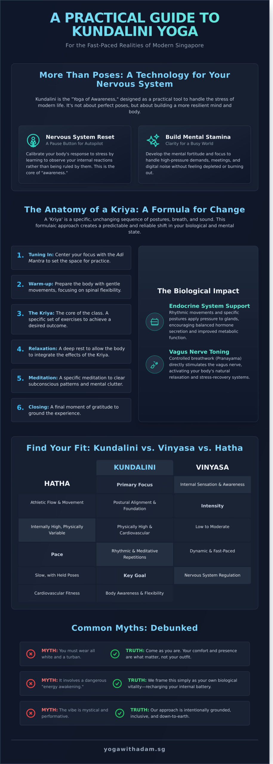What Is Kundalini Yoga? A Grounded Guide for Real People in 2026