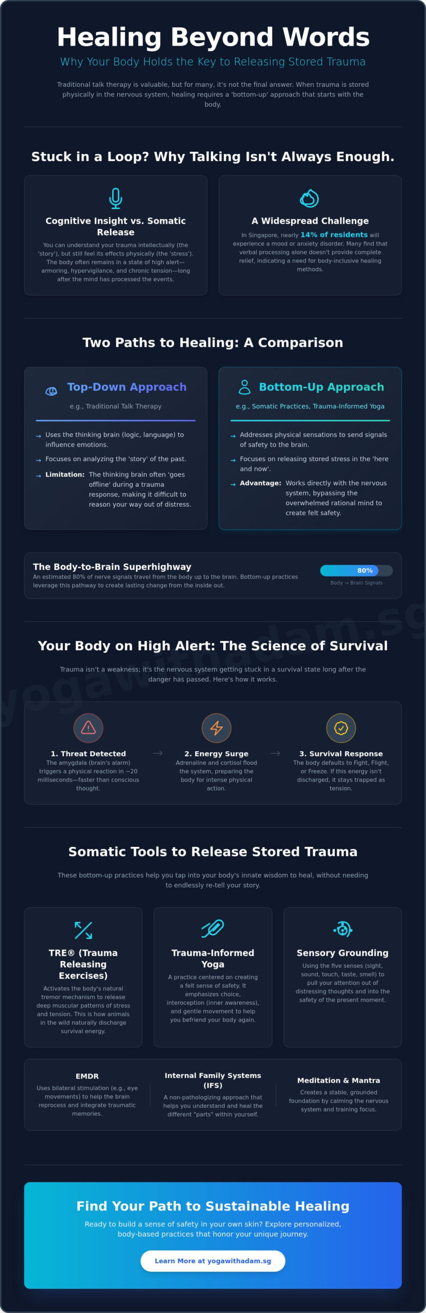 Beyond Words: Effective Alternatives to Talk Therapy for Trauma Recovery in 2026