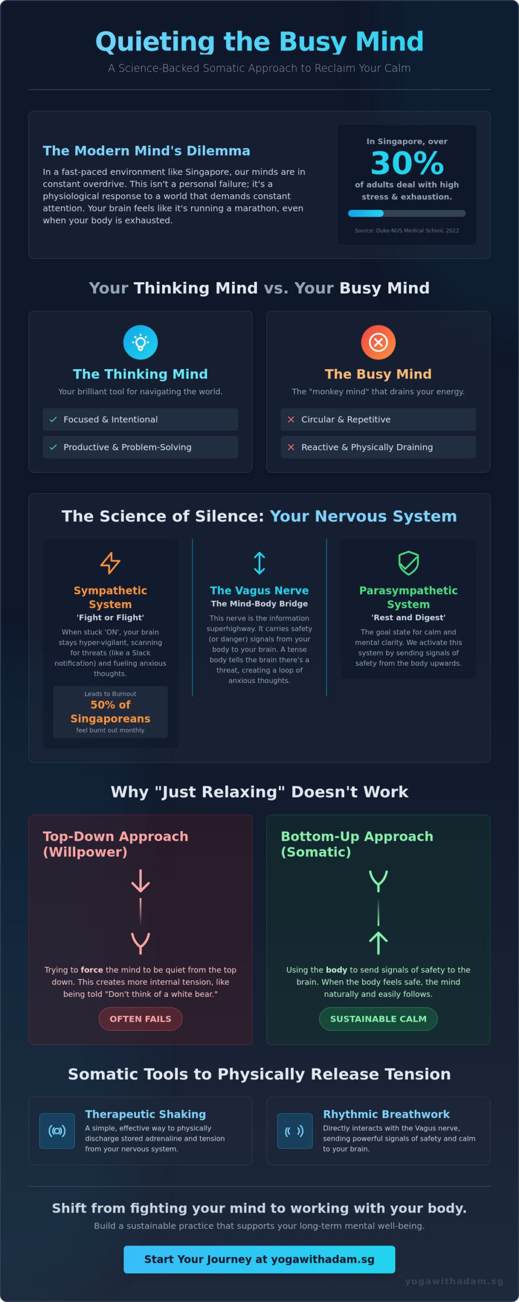 How to Quiet a Busy Mind: A Somatic Guide for Modern Humans