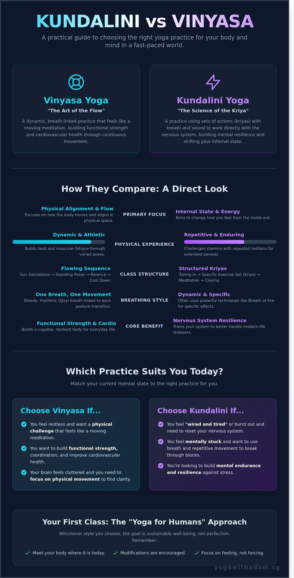 Kundalini vs. Vinyasa: Which Yoga Practice Actually Fits Your Life in 2026?