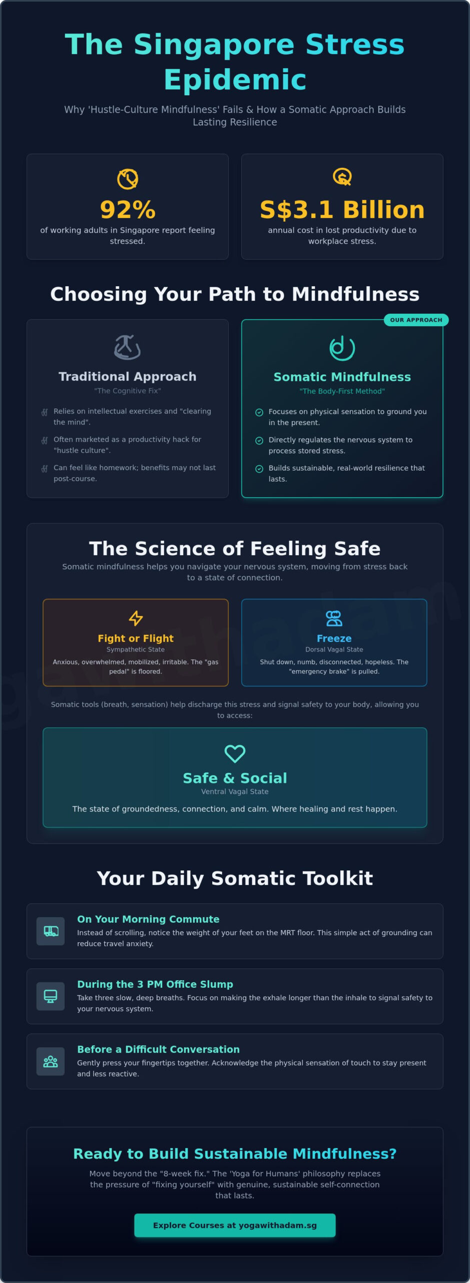 Mindfulness Course Singapore: A Grounded Guide to Somatic Mental Sustainability (2026)