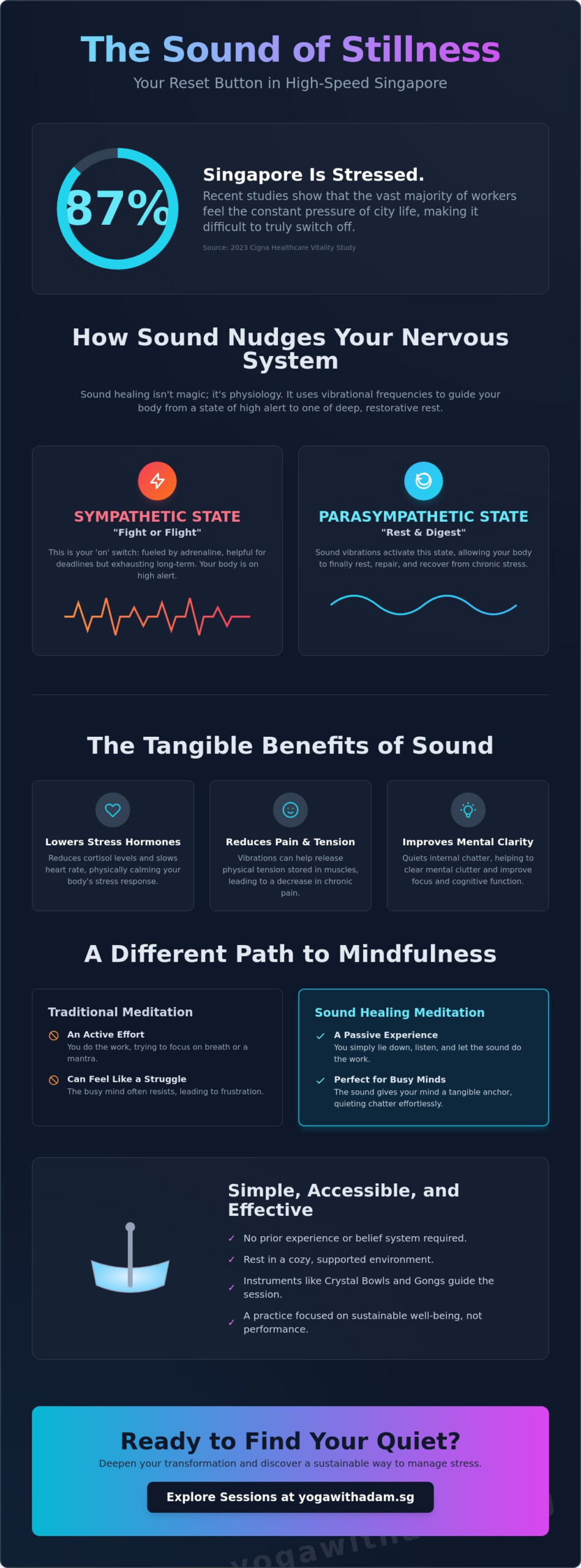 Sound Healing Meditation in Singapore: A Practical Guide for Modern Humans