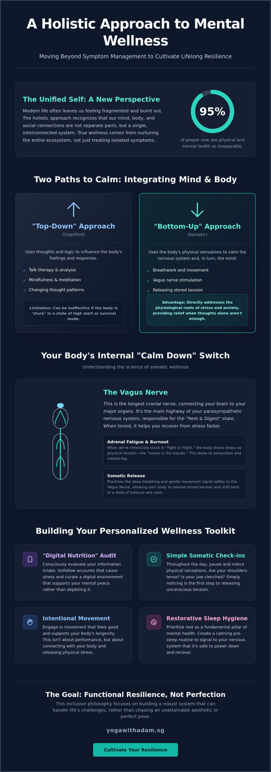 A Holistic Approach to Mental Wellness: A Practical Guide for 2026
